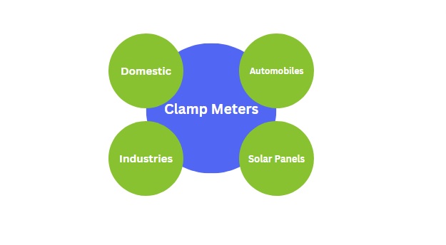 Why clamp meters